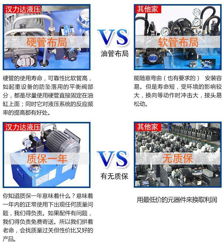 1586758066726376.jpg 漢力達小型標準液壓泵站優(yōu)勢.jpg
