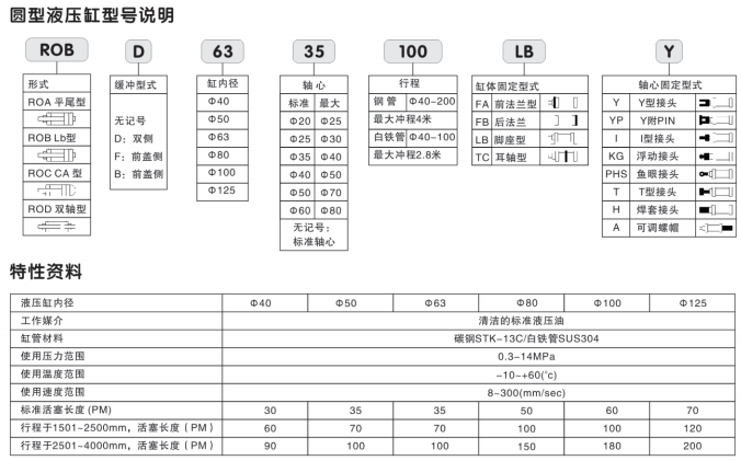 圓形油缸型號(hào)說明